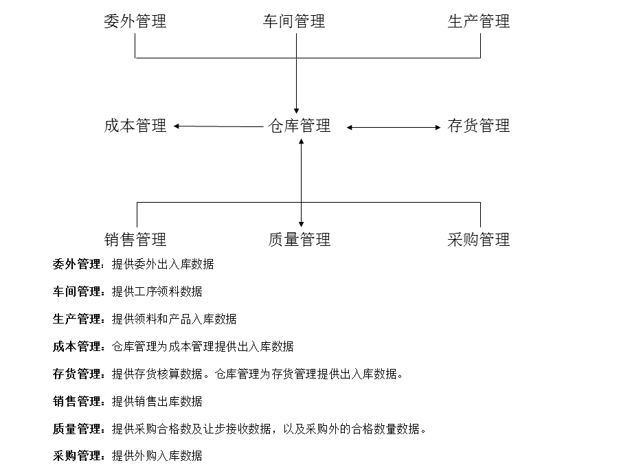 《仓库管理讲座》PPT课件.ppt_第3页