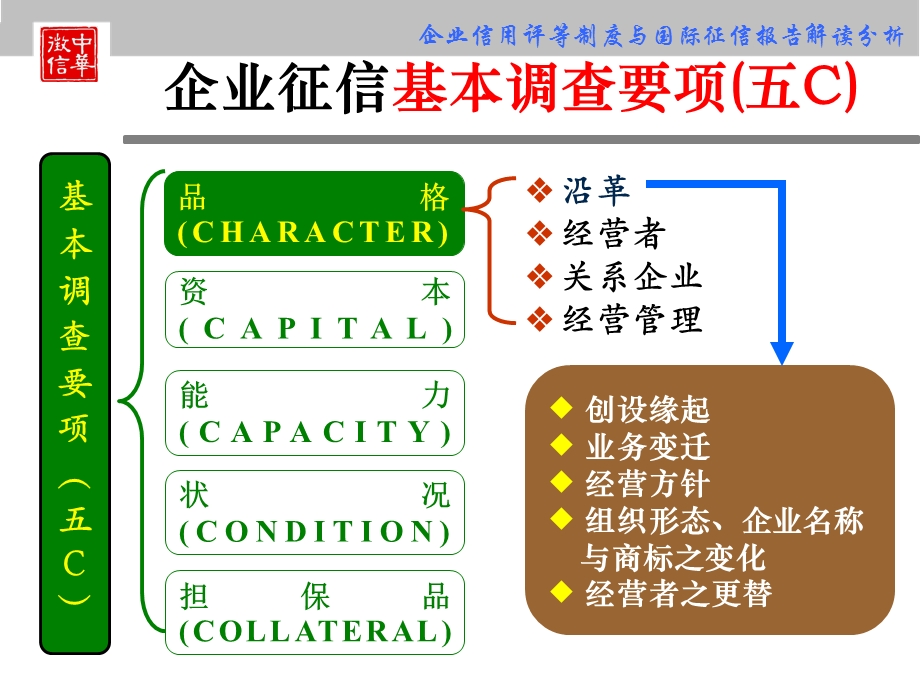 《企业信用评估》PPT课件.ppt_第2页