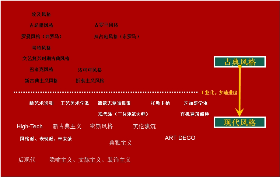 《建筑风格解析》PPT课件.ppt_第3页