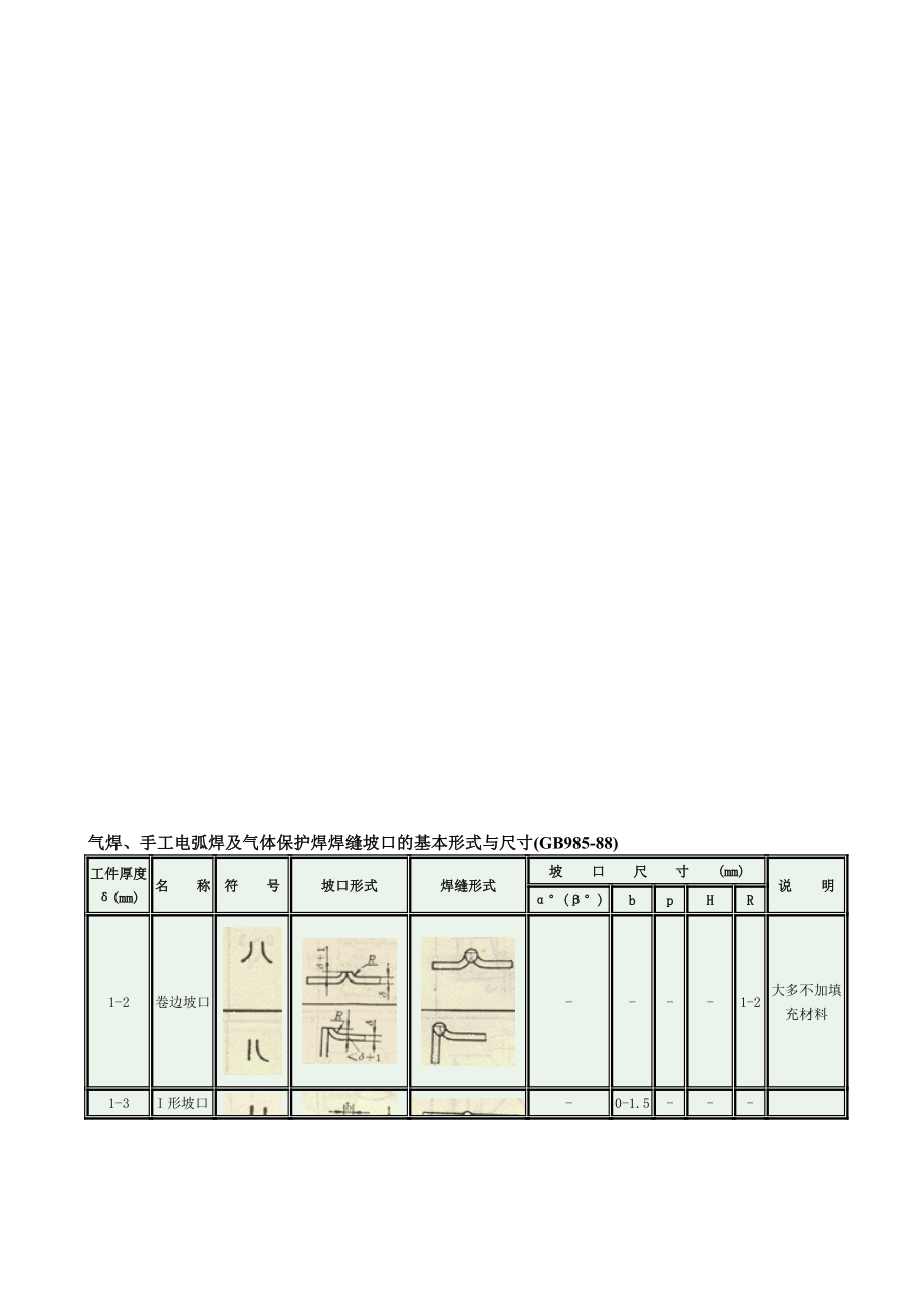 气焊、手工电弧焊及气体保护焊焊缝坡口的基本形式与尺寸(gb98588).doc_第1页