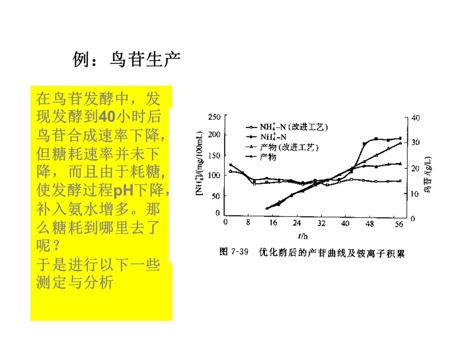 《发酵大题范围》PPT课件.ppt_第2页