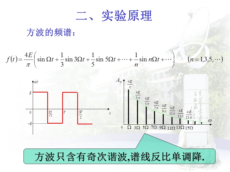 实验十七 信号频谱测量11.ppt_第3页