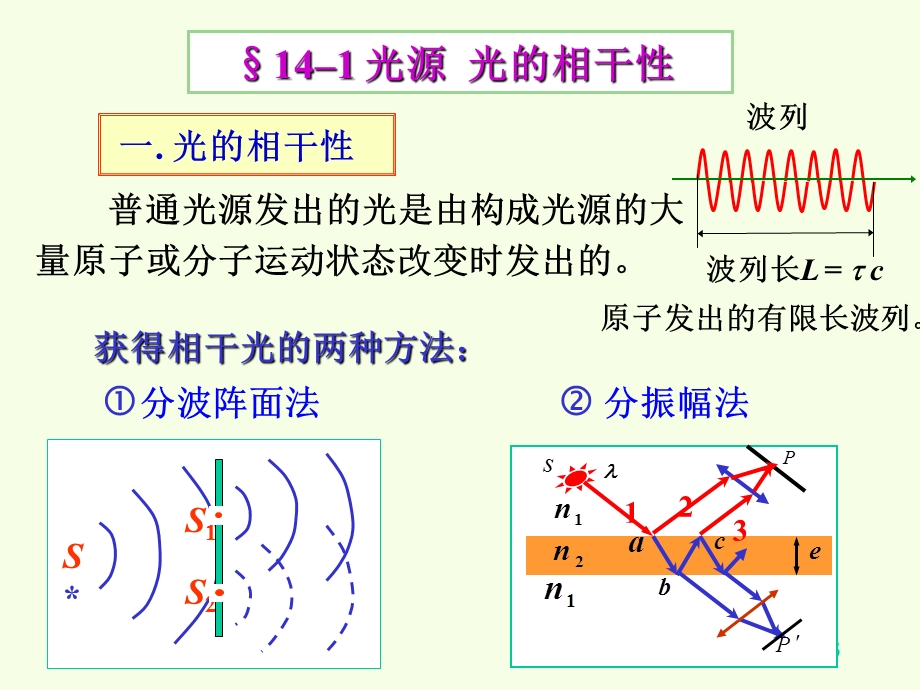 《光学复习讲解》PPT课件.ppt_第3页