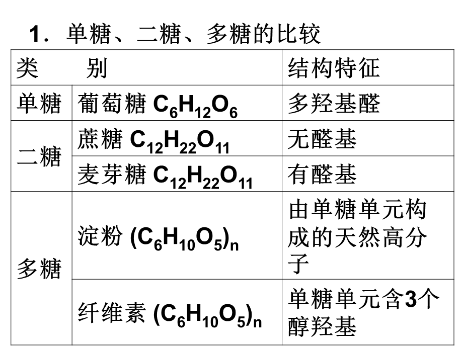 《大营养物质》PPT课件.ppt_第2页