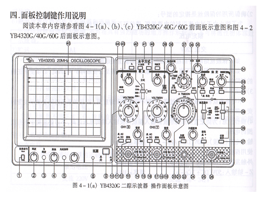 实验五 示波器使用练习.ppt_第3页