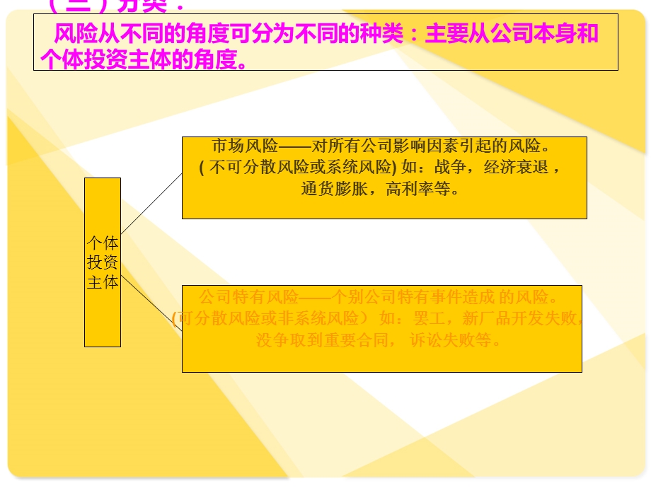 《大专投资风险收益》PPT课件.ppt_第3页