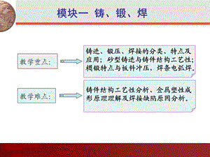 一铸造ppt课件.ppt