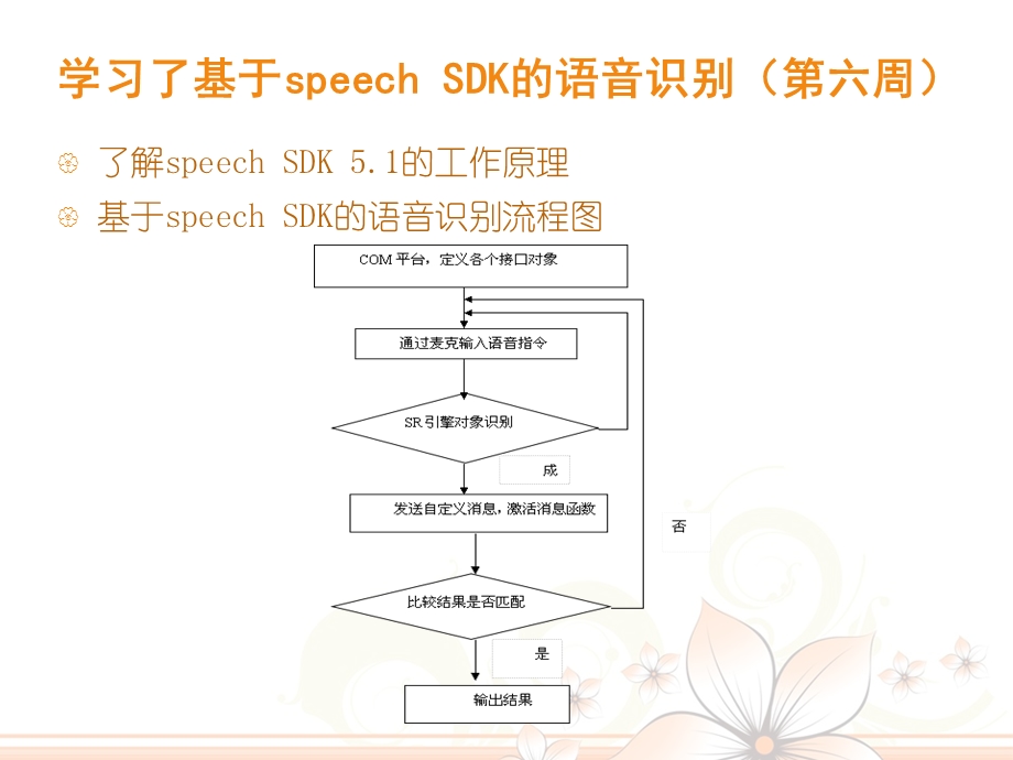 语音识别软件系统设计中期检查.ppt_第3页