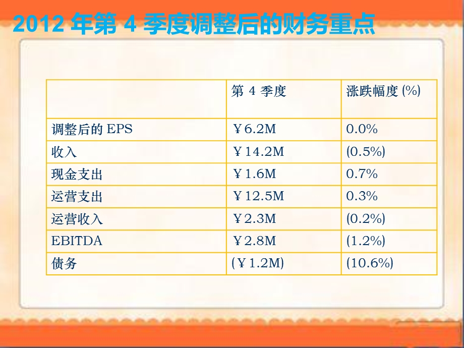 《季度财务报告》PPT课件.ppt_第2页