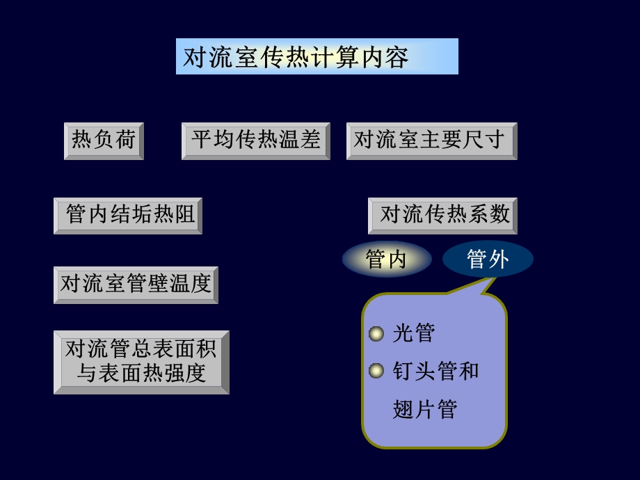 《对流室传热计算》PPT课件.ppt_第2页