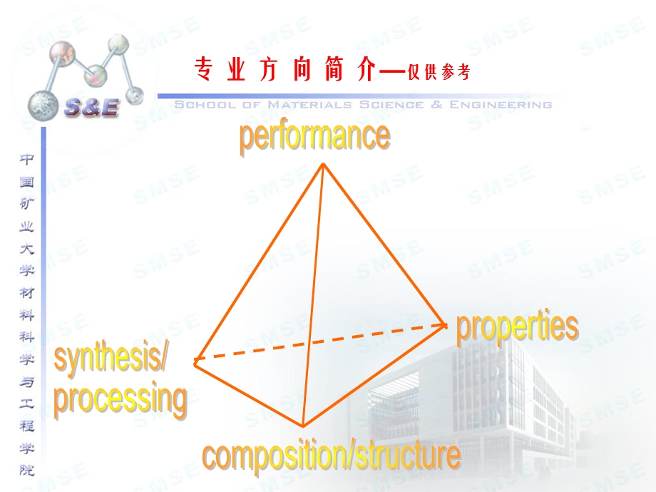 《专业方向简介》PPT课件.ppt_第3页