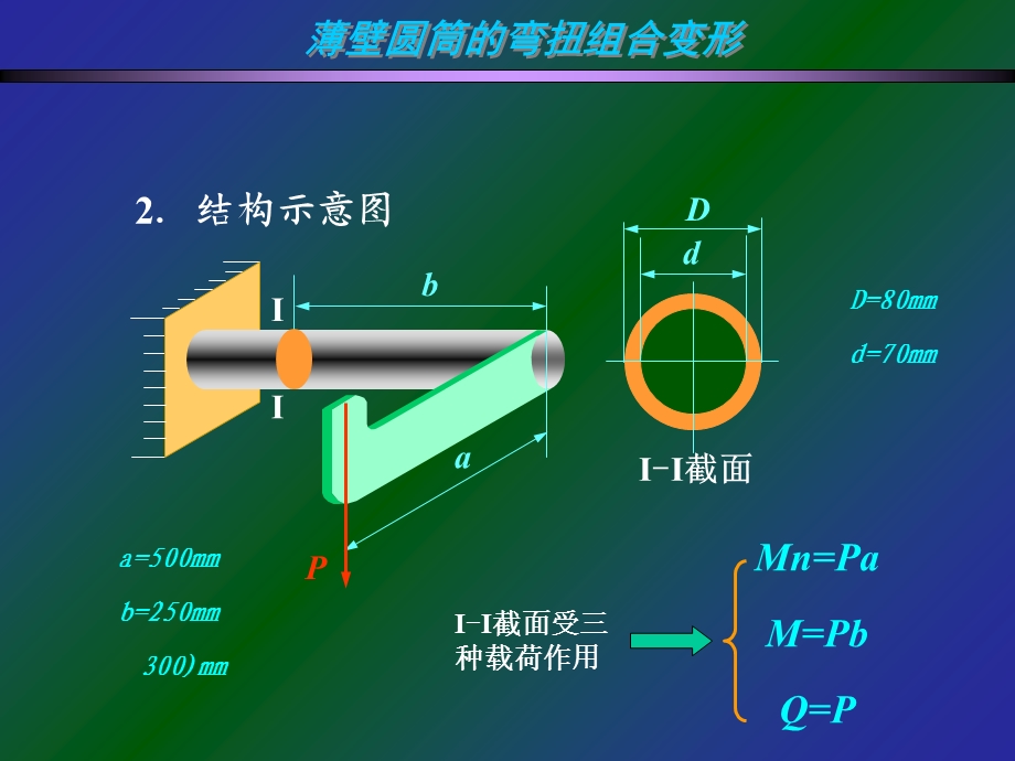 《复杂应力实验》PPT课件.ppt_第3页