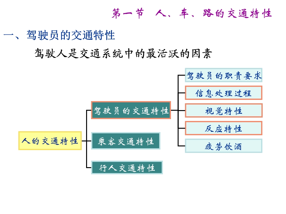 《交通工程》PPT课件.ppt_第3页