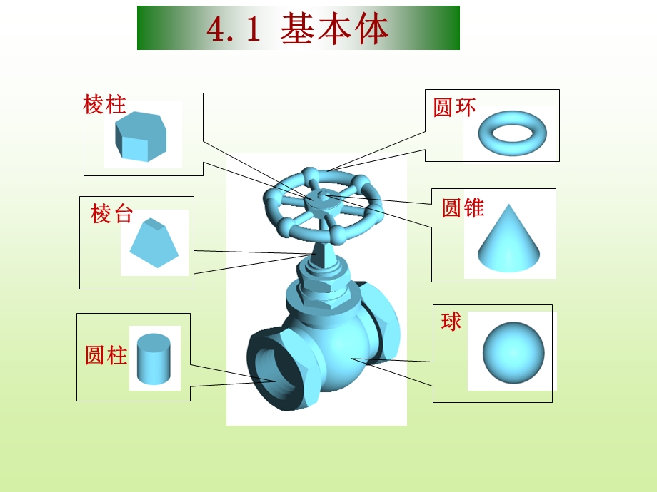 《基本体的投影》PPT课件.ppt_第2页