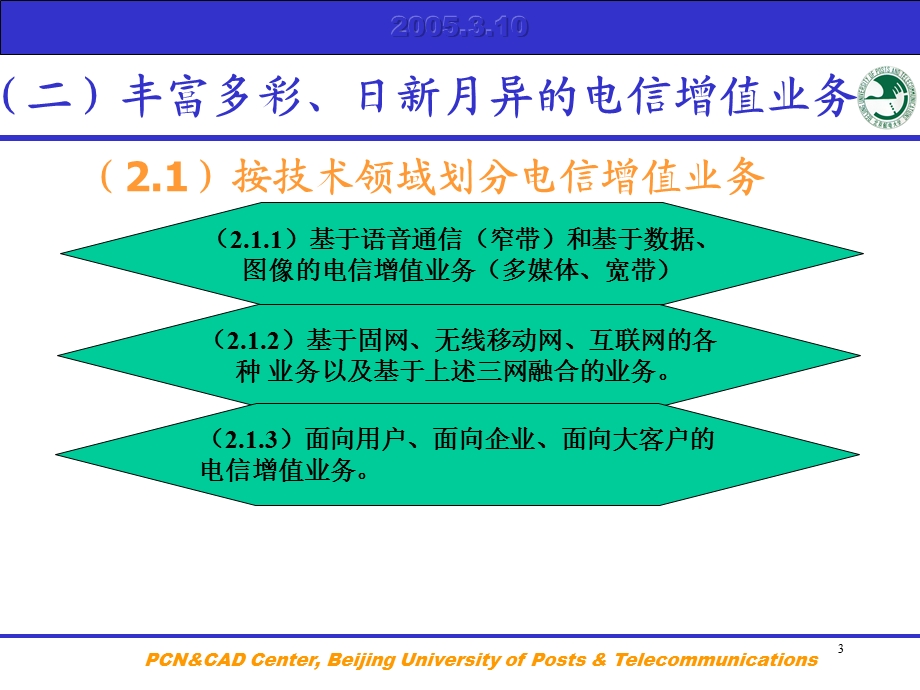 我国增值电信业务的现状与未来.ppt_第3页