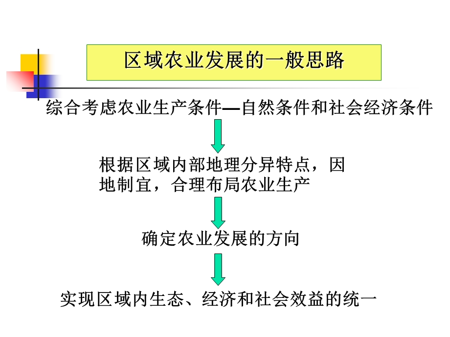 《东北农业发展》PPT课件.ppt_第2页