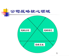 《企业竞争决策》PPT课件.ppt