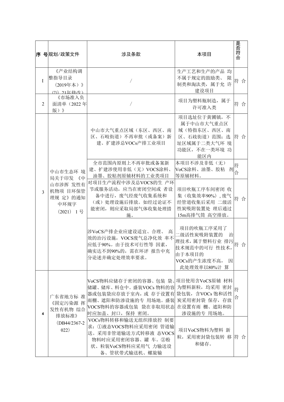 年产塑料瓶300吨新建项目环境影响报告表.docx_第2页