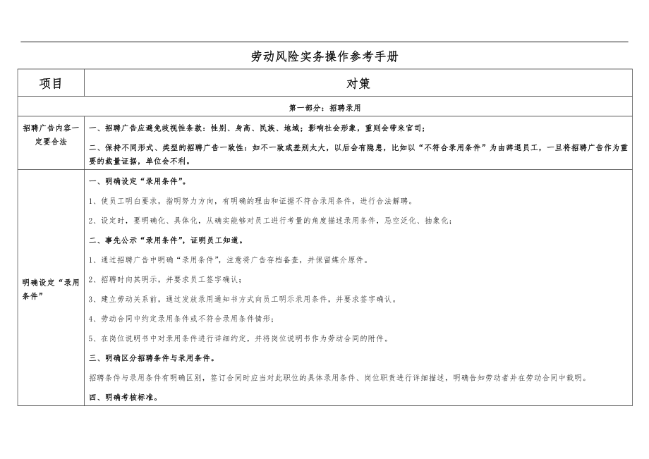 劳动风险规避操作手册.doc_第1页