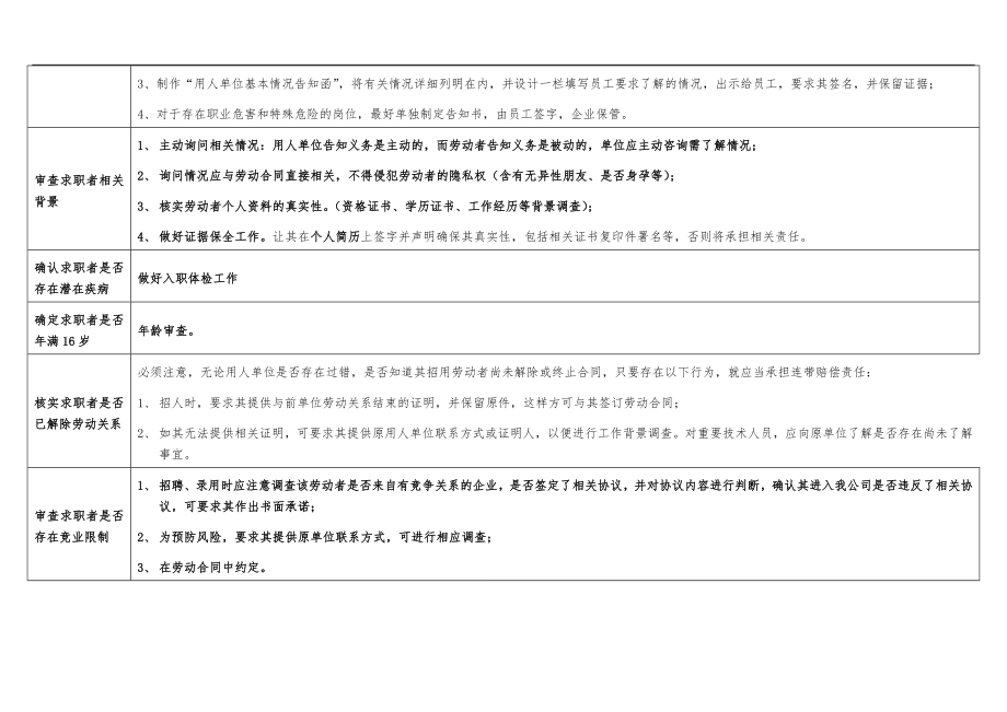 劳动风险规避操作手册.doc_第3页