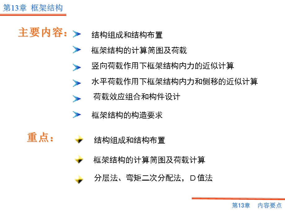 《多层框架结构 》PPT课件.ppt_第2页