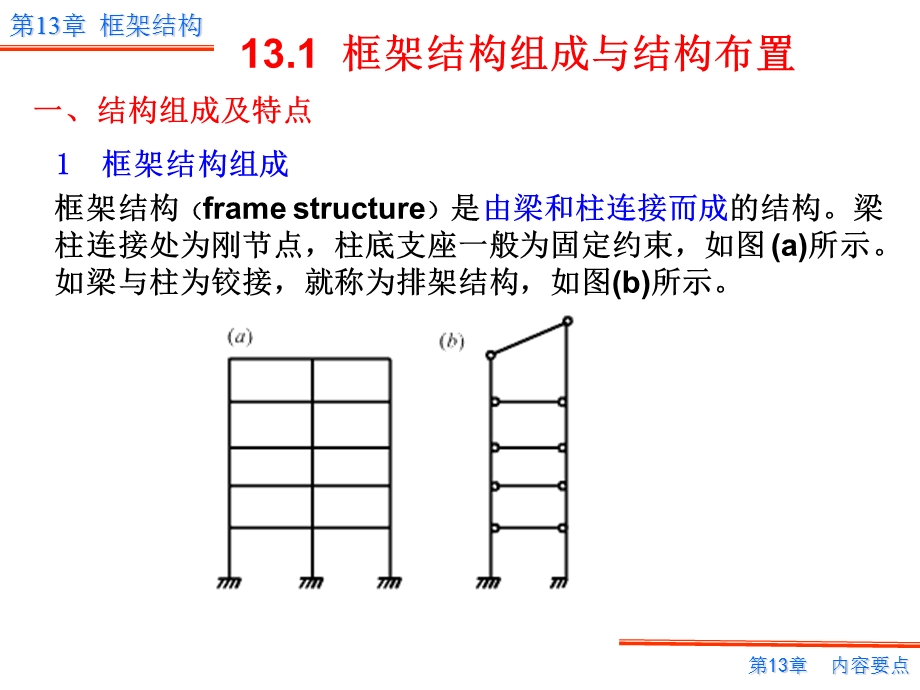 《多层框架结构 》PPT课件.ppt_第3页