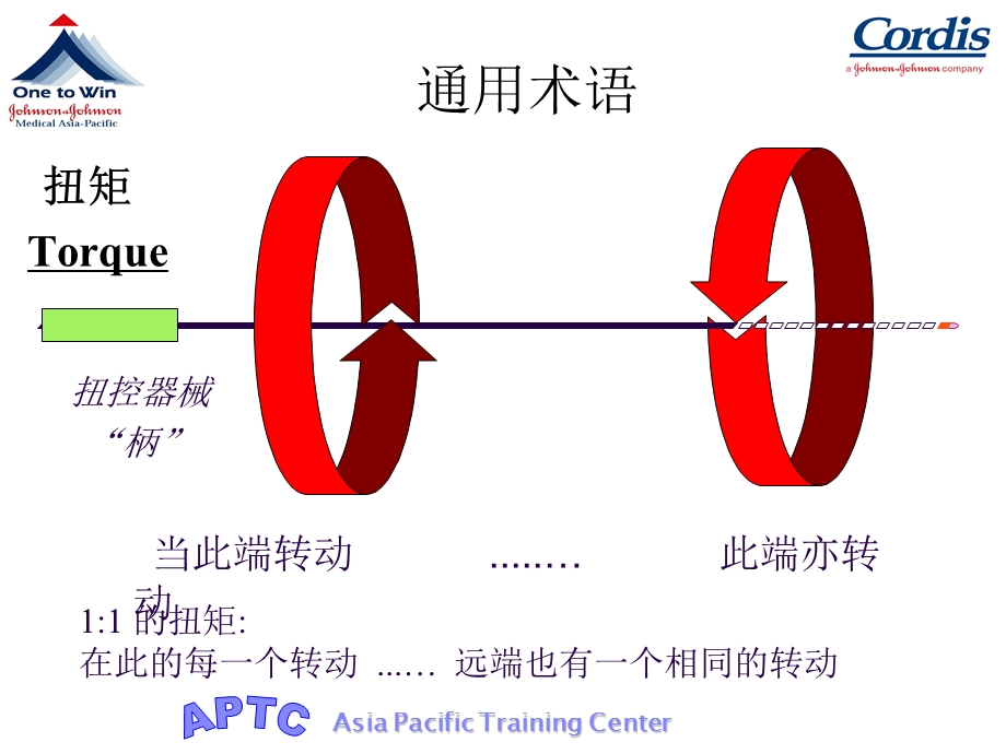 《导丝中文介绍》PPT课件.ppt_第3页