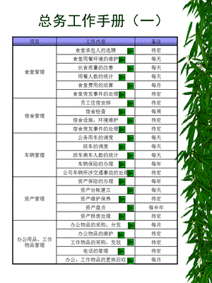 《总务工作手册》PPT课件.ppt