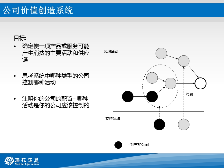 《价值创造系统分析》PPT课件.ppt_第2页