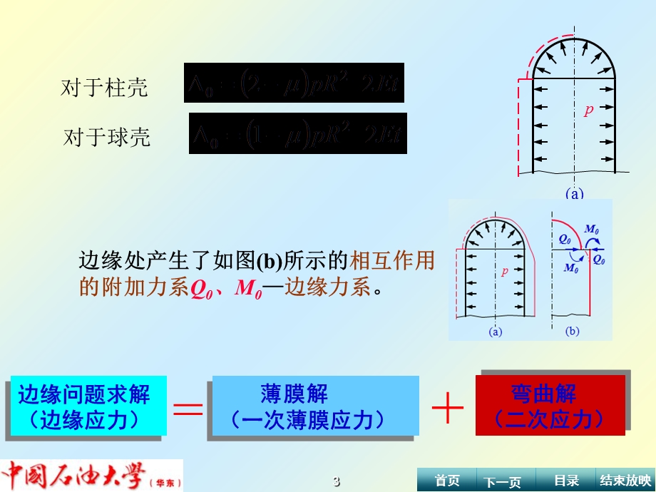 《内压薄壁容器设计》PPT课件.ppt_第3页