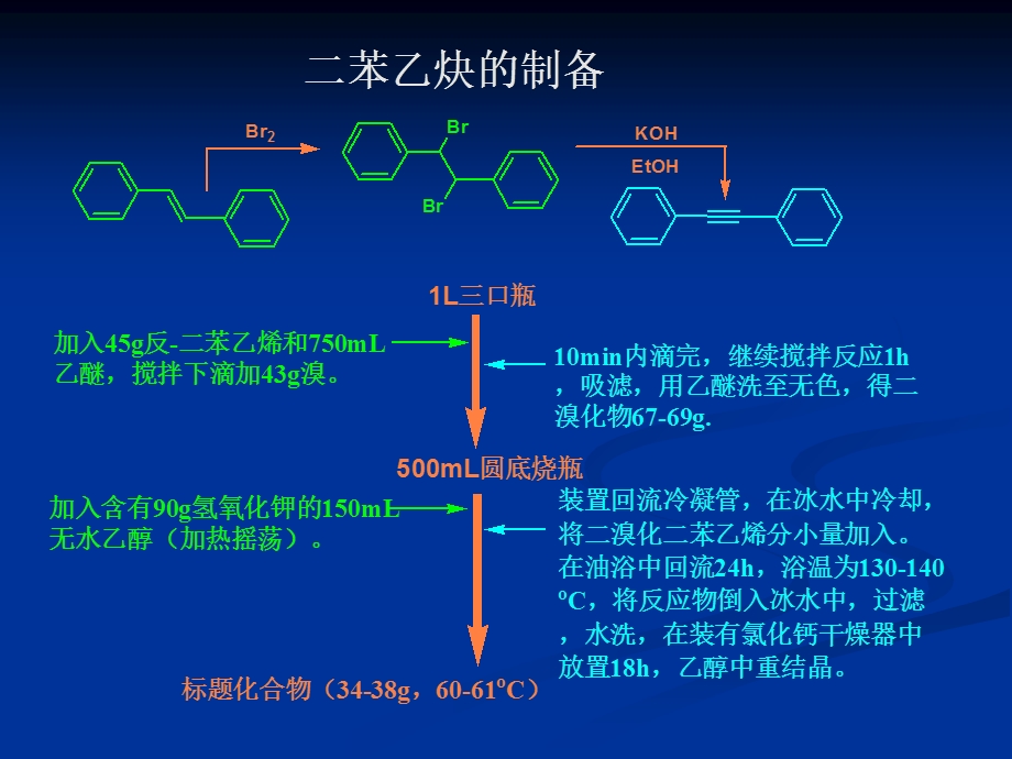 《合成化学技术》PPT课件.ppt_第3页