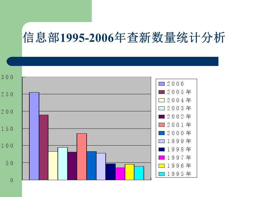 如何制定检索式.ppt_第2页