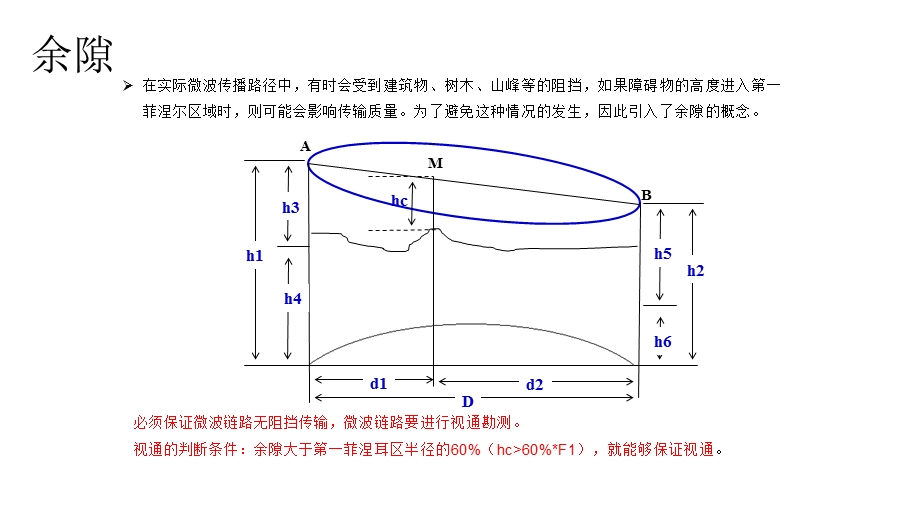 《微波通信学习》PPT课件.ppt_第3页