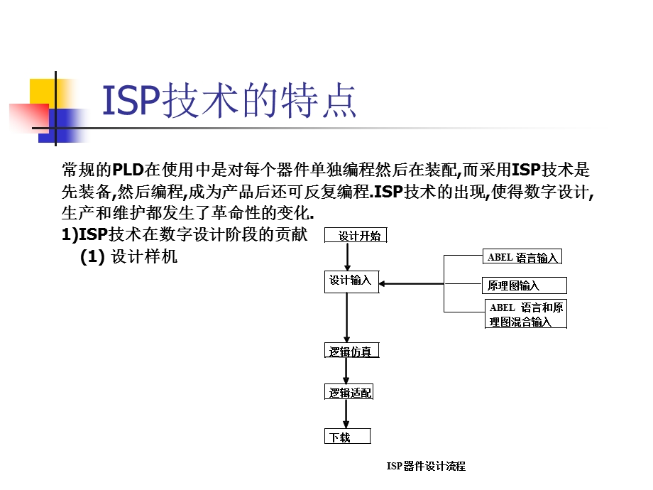 五章节在系统编程技术.ppt_第3页