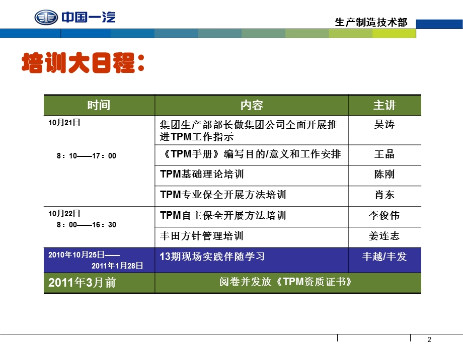 《TPM培训汇报》PPT课件.ppt_第2页