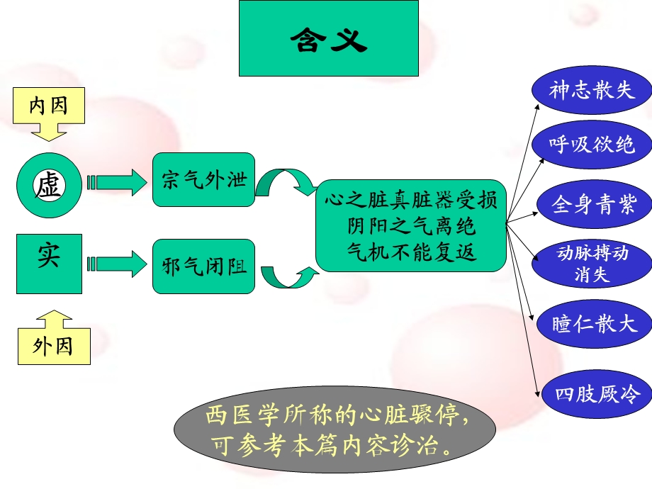 《急诊与急救》PPT课件.ppt_第2页