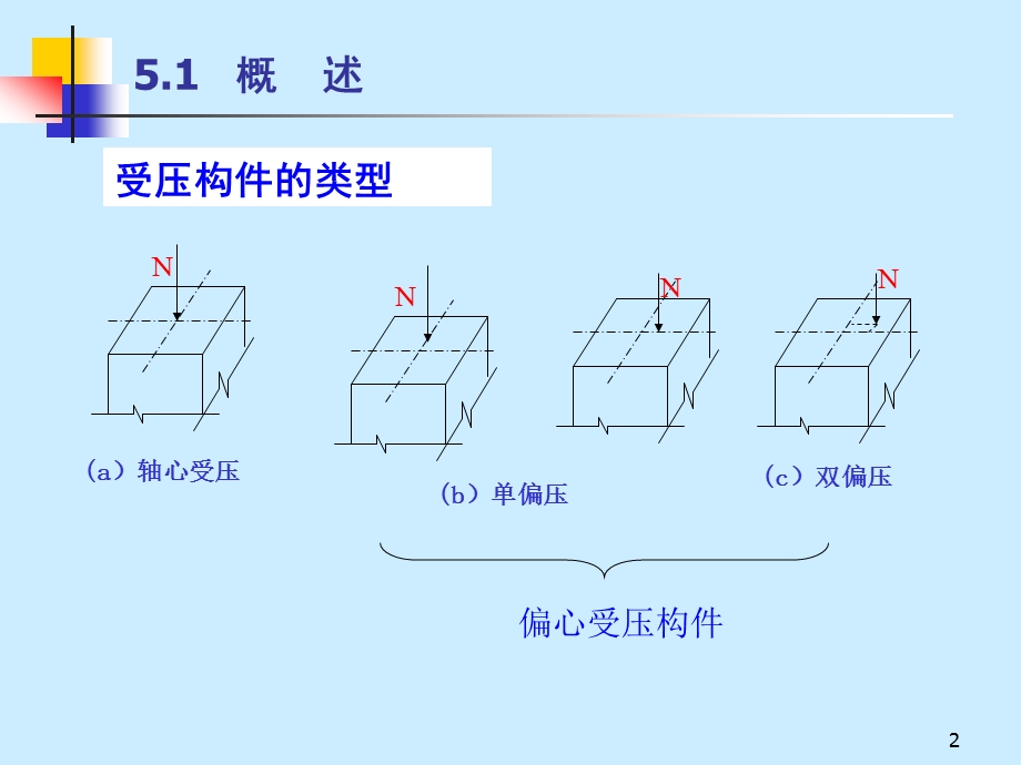 《受压构件计算》PPT课件.ppt_第2页