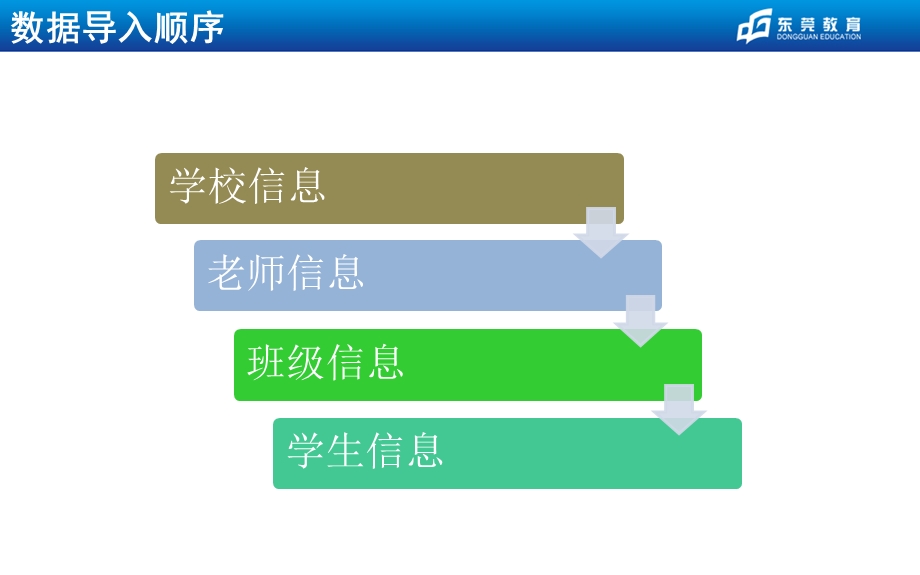 云教育公共服务平台总体解决方案课件.ppt_第2页