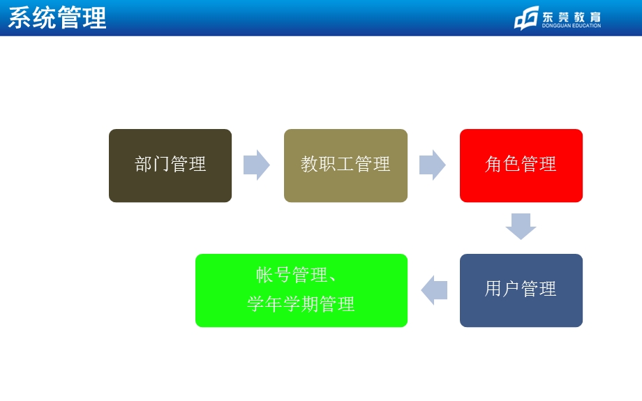 云教育公共服务平台总体解决方案课件.ppt_第3页