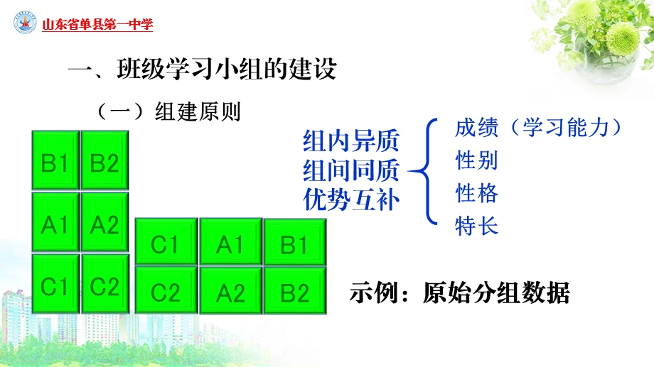 小组合作学习策略整理ppt.ppt_第3页