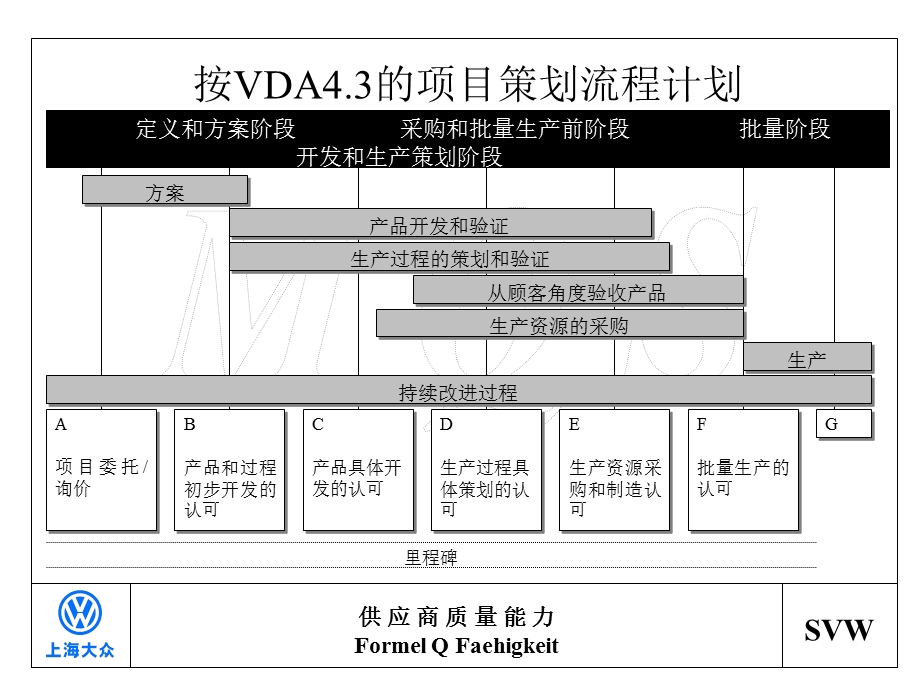 《前期质量策划》PPT课件.ppt_第1页