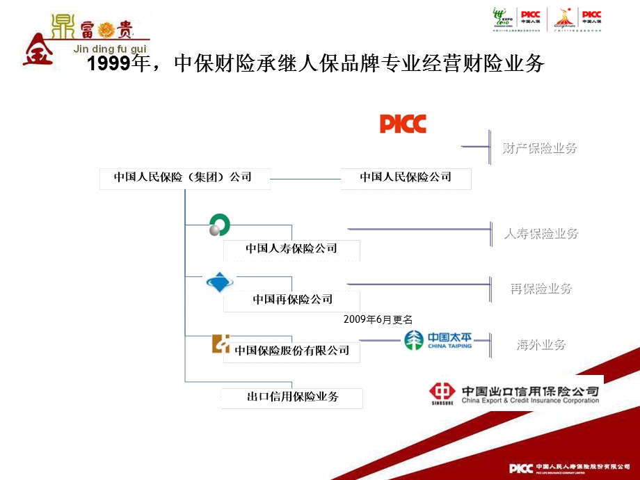 《人保寿险互动产品》PPT课件.ppt_第3页