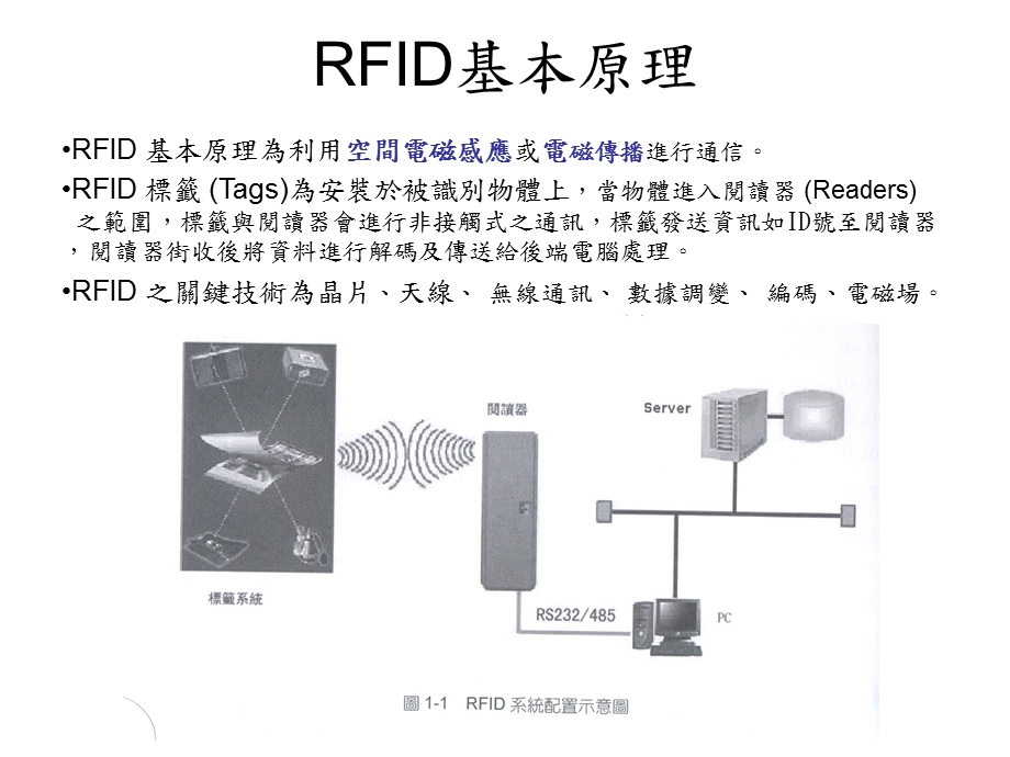 《RFID基本原理》PPT课件.ppt_第2页