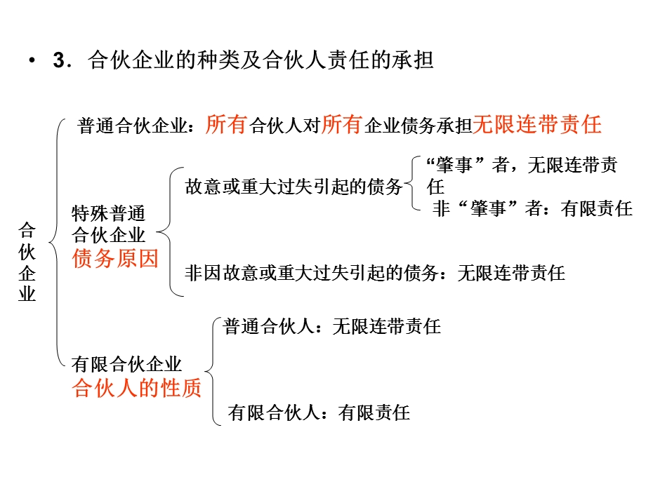 《合伙企业》PPT课件.ppt_第3页