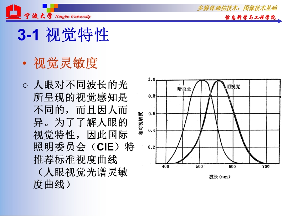 《图像技术基础》PPT课件.ppt_第2页