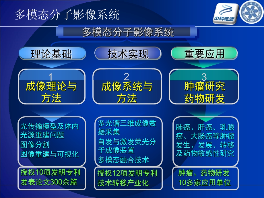 《分子影像介绍》PPT课件.ppt_第2页