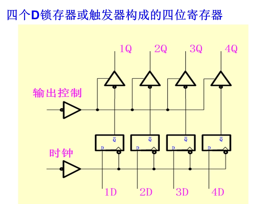 《寄存器与计数器》PPT课件.ppt_第1页