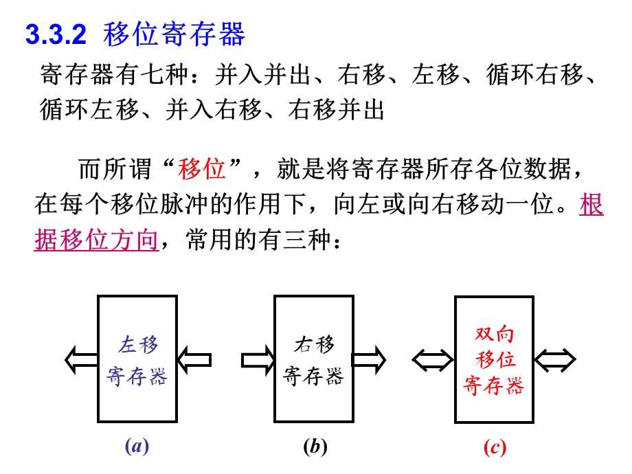 《寄存器与计数器》PPT课件.ppt_第2页