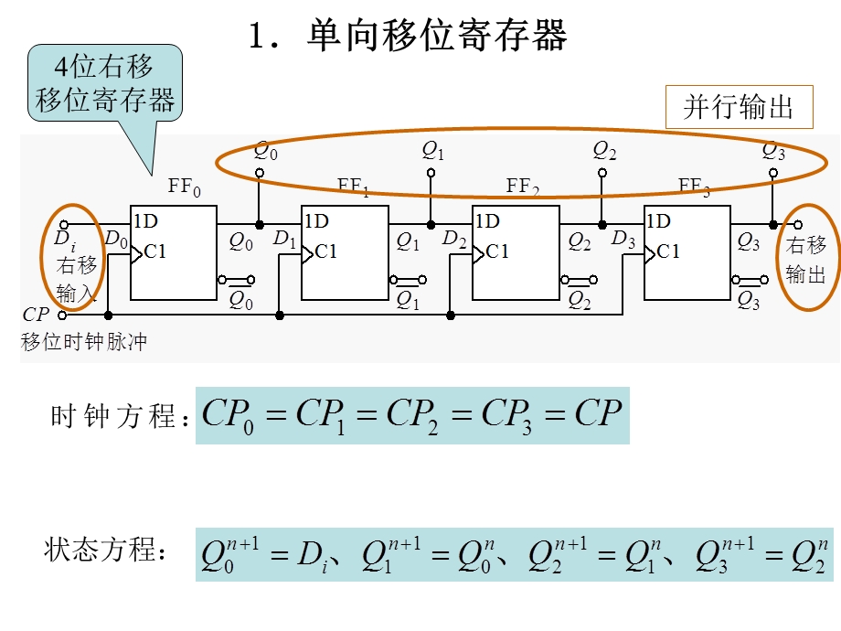 《寄存器与计数器》PPT课件.ppt_第3页