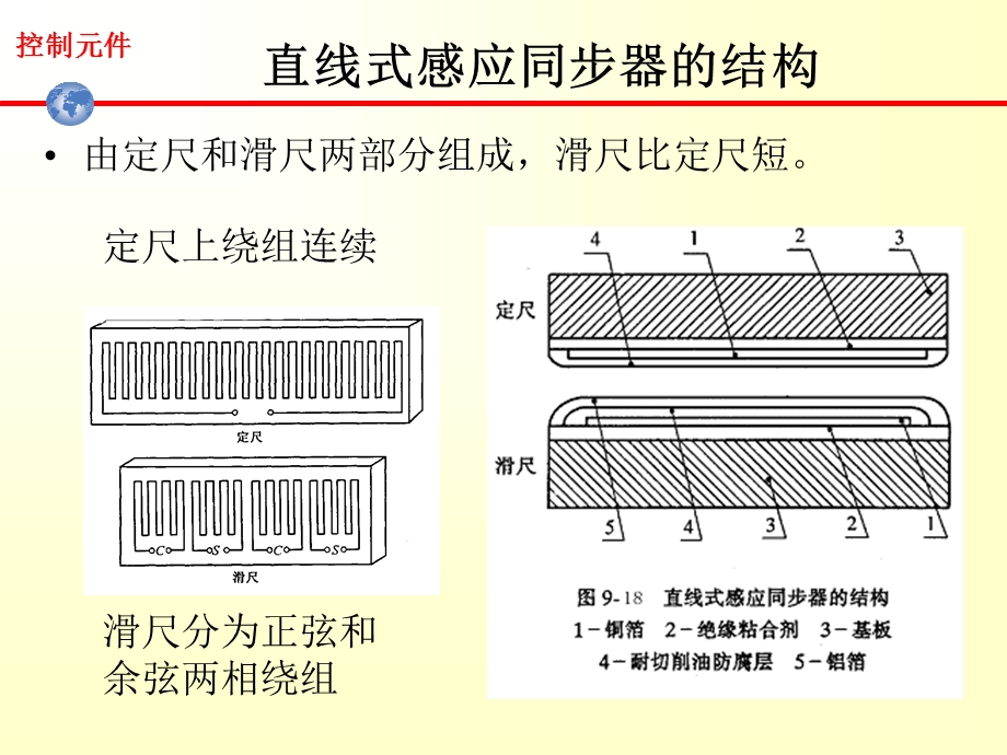 《感应同步器》PPT课件.ppt_第2页